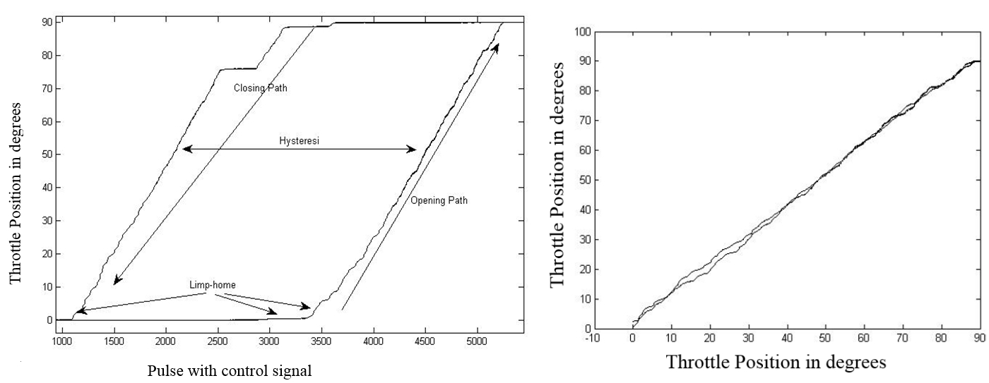 Throttle_before_and _after.jpg